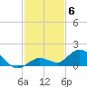 Niles Channel South tide chart for Saturday, December 6, 2025