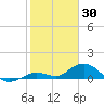 Niles Channel South tide chart for Friday, January 30, 2026