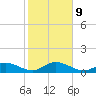 Niles Channel South tide chart for Friday, January 9, 2026