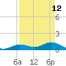 Niles Channel South tide chart for Sunday, April 12, 2026