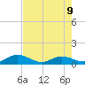 Niles Channel South tide chart for Tuesday, June 9, 2026