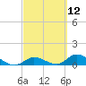 Kemp Channel Southwest tide chart for Friday, March 12, 2021