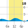Kemp Channel Southwest tide chart for Thursday, March 18, 2021
