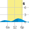 Kemp Channel Southwest tide chart for Saturday, March 6, 2021