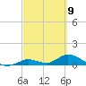 Kemp Channel Southwest tide chart for Tuesday, March 9, 2021