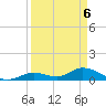 Kemp Channel Southwest tide chart for Tuesday, April 6, 2021