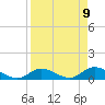 Kemp Channel Southwest tide chart for Friday, April 9, 2021