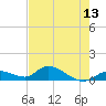 Kemp Channel Southwest tide chart for Thursday, May 13, 2021