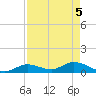 Kemp Channel Southwest tide chart for Wednesday, May 5, 2021