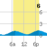 Kemp Channel Southwest tide chart for Thursday, May 6, 2021