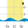Kemp Channel Southwest tide chart for Saturday, May 8, 2021