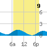 Kemp Channel Southwest tide chart for Sunday, May 9, 2021
