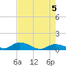Kemp Channel Southwest tide chart for Saturday, June 5, 2021