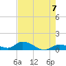 Kemp Channel Southwest tide chart for Monday, June 7, 2021