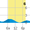 Kemp Channel Southwest tide chart for Tuesday, July 6, 2021