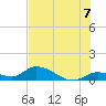 Kemp Channel Southwest tide chart for Wednesday, July 7, 2021