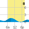 Kemp Channel Southwest tide chart for Thursday, July 8, 2021