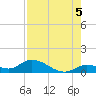 Kemp Channel Southwest tide chart for Thursday, August 5, 2021