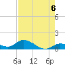 Kemp Channel Southwest tide chart for Friday, August 6, 2021