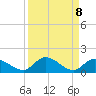 Kemp Channel Southwest tide chart for Wednesday, September 8, 2021