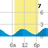 Kemp Channel Southwest tide chart for Thursday, October 7, 2021