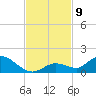 Kemp Channel Southwest tide chart for Tuesday, November 9, 2021