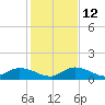 Kemp Channel Southwest tide chart for Sunday, December 12, 2021