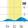 Kemp Channel Southwest tide chart for Thursday, December 30, 2021