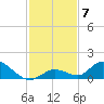 Kemp Channel Southwest tide chart for Tuesday, December 7, 2021