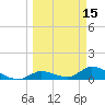 Kemp Channel Southwest tide chart for Tuesday, March 15, 2022