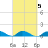 Kemp Channel Southwest tide chart for Saturday, March 5, 2022