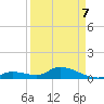 Kemp Channel Southwest tide chart for Thursday, April 7, 2022
