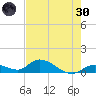 Kemp Channel Southwest tide chart for Monday, May 30, 2022