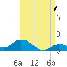 Kemp Channel Southwest tide chart for Wednesday, September 7, 2022