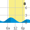 Kemp Channel Southwest tide chart for Thursday, September 8, 2022
