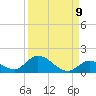 Kemp Channel Southwest tide chart for Friday, September 9, 2022