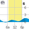 Kemp Channel Southwest tide chart for Friday, January 6, 2023