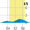 Kemp Channel Southwest tide chart for Wednesday, March 15, 2023