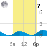 Kemp Channel Southwest tide chart for Tuesday, March 7, 2023