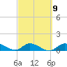 Kemp Channel Southwest tide chart for Thursday, March 9, 2023