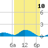Kemp Channel Southwest tide chart for Monday, April 10, 2023
