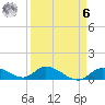 Kemp Channel Southwest tide chart for Thursday, April 6, 2023