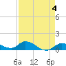 Kemp Channel Southwest tide chart for Thursday, May 4, 2023