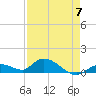 Kemp Channel Southwest tide chart for Sunday, May 7, 2023