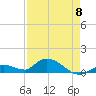 Kemp Channel Southwest tide chart for Monday, May 8, 2023