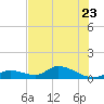 Kemp Channel Southwest tide chart for Friday, June 23, 2023