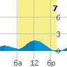 Kemp Channel Southwest tide chart for Wednesday, June 7, 2023