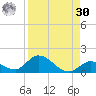 Kemp Channel Southwest tide chart for Wednesday, August 30, 2023