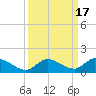 Kemp Channel Southwest tide chart for Sunday, September 17, 2023