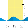 Kemp Channel Southwest tide chart for Friday, September 1, 2023